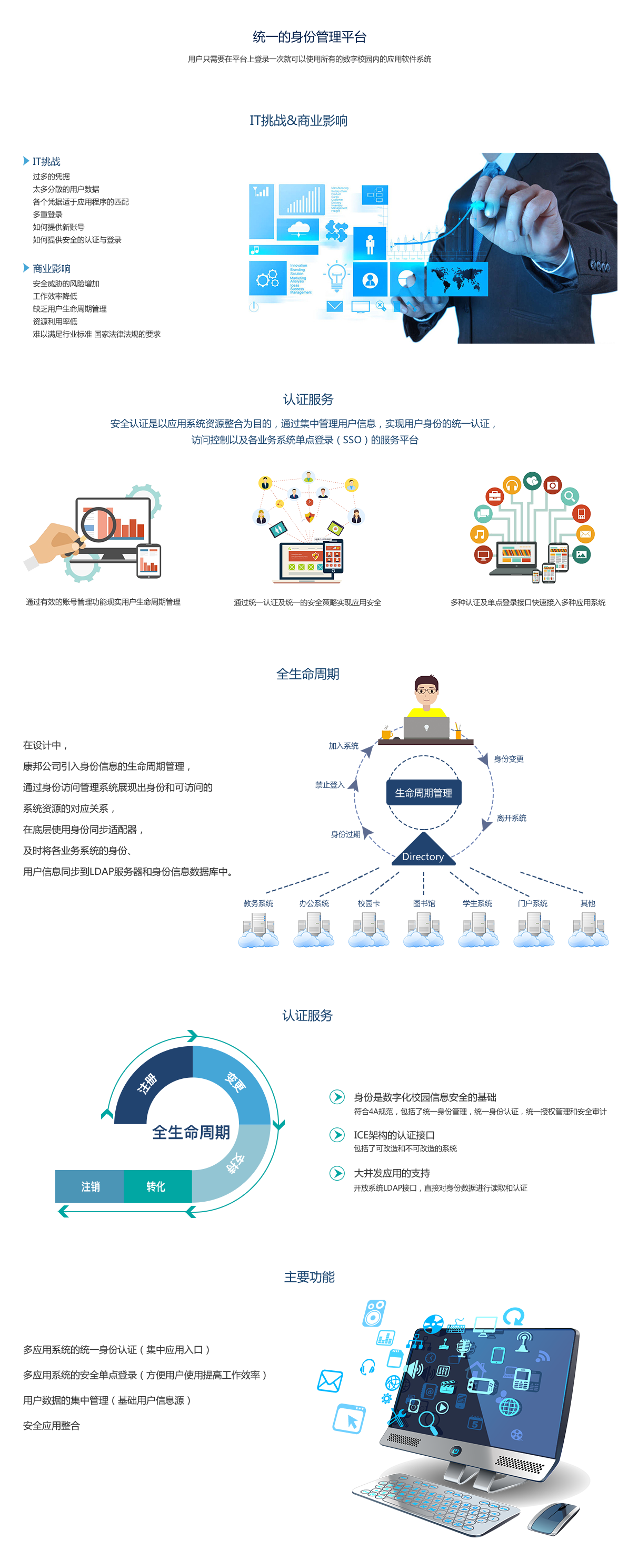 统一的身份管理平台－高／职.png